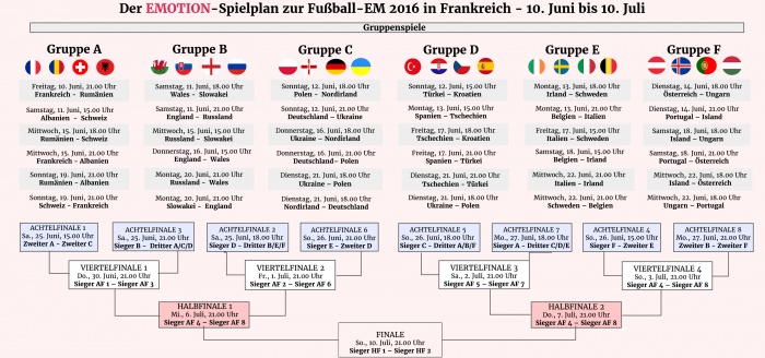 Spielplan EM 2016